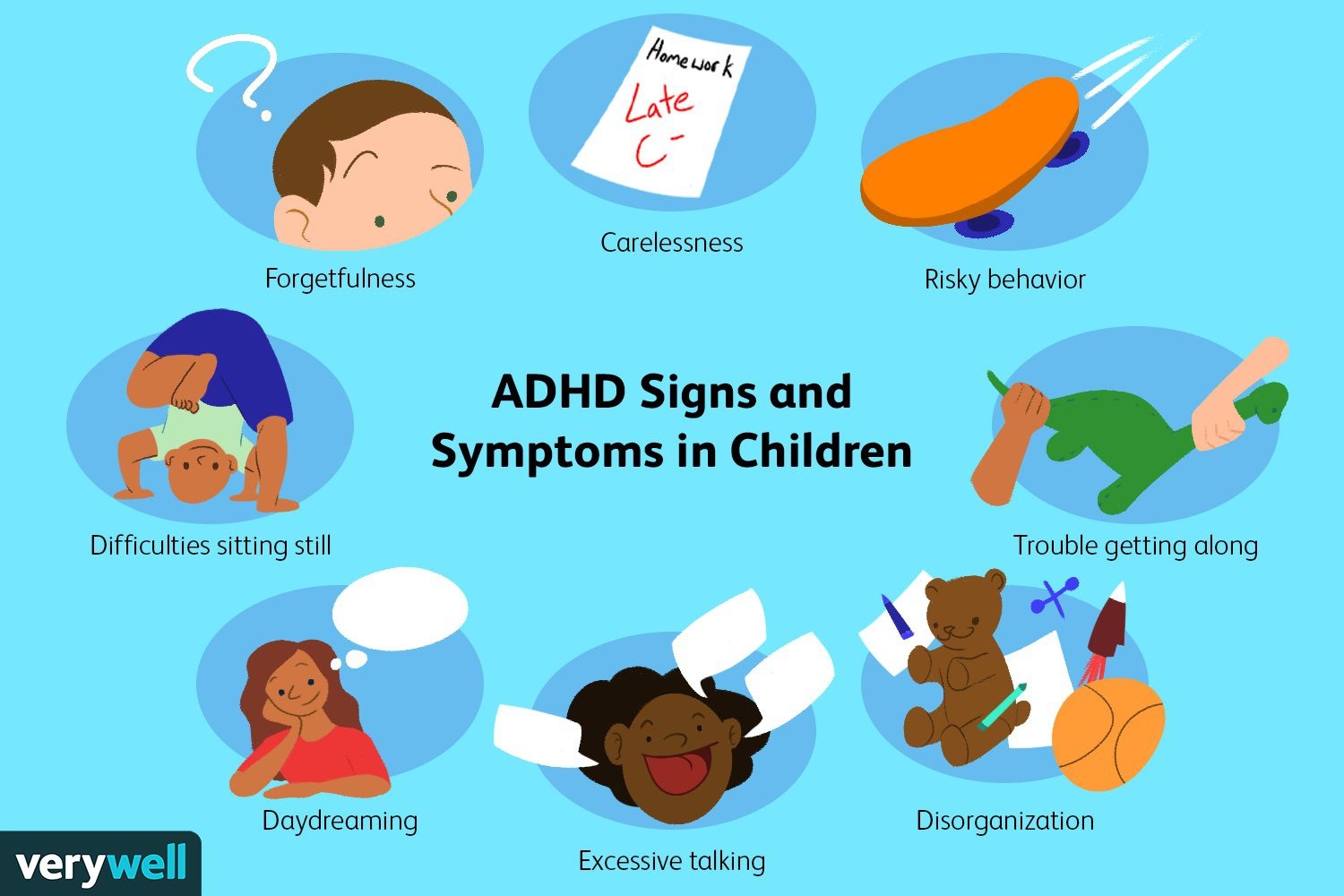 Apakah ADHD Med Malay