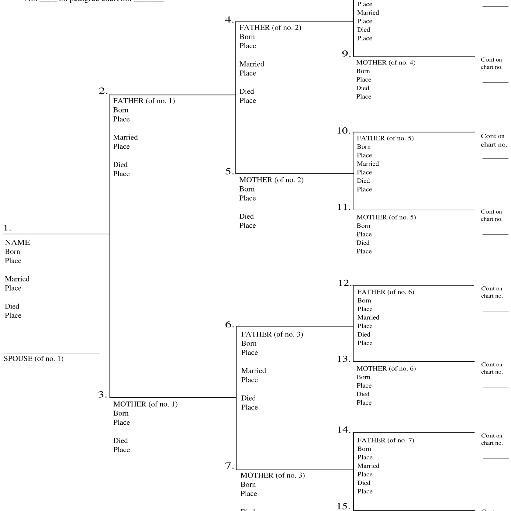 Genealogy Forms Free Printable Worksheets
