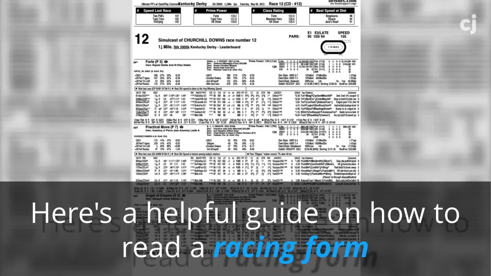 Kentucky Derby Horses 2023 Racing Form Printable Forms Free Online