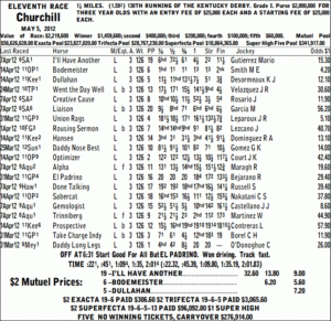 Kentucky Derby Racing Form Printable Printable Forms Free Online