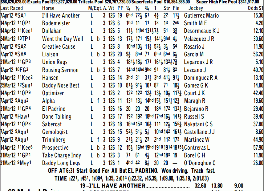 Kentucky Derby Racing Form Printable Printable Forms Free Online
