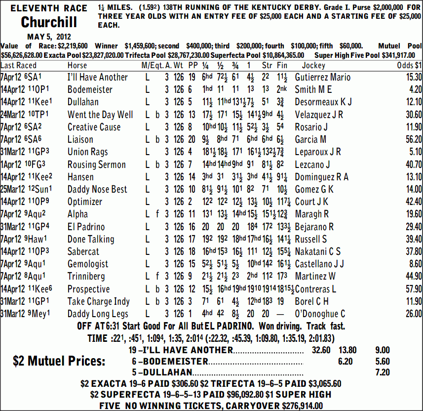 Kentucky Derby Racing Form Printable Printable Forms Free Online