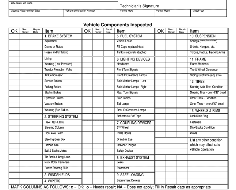 Printable Dot Inspection Forms Editable Template AirSlate SignNow
