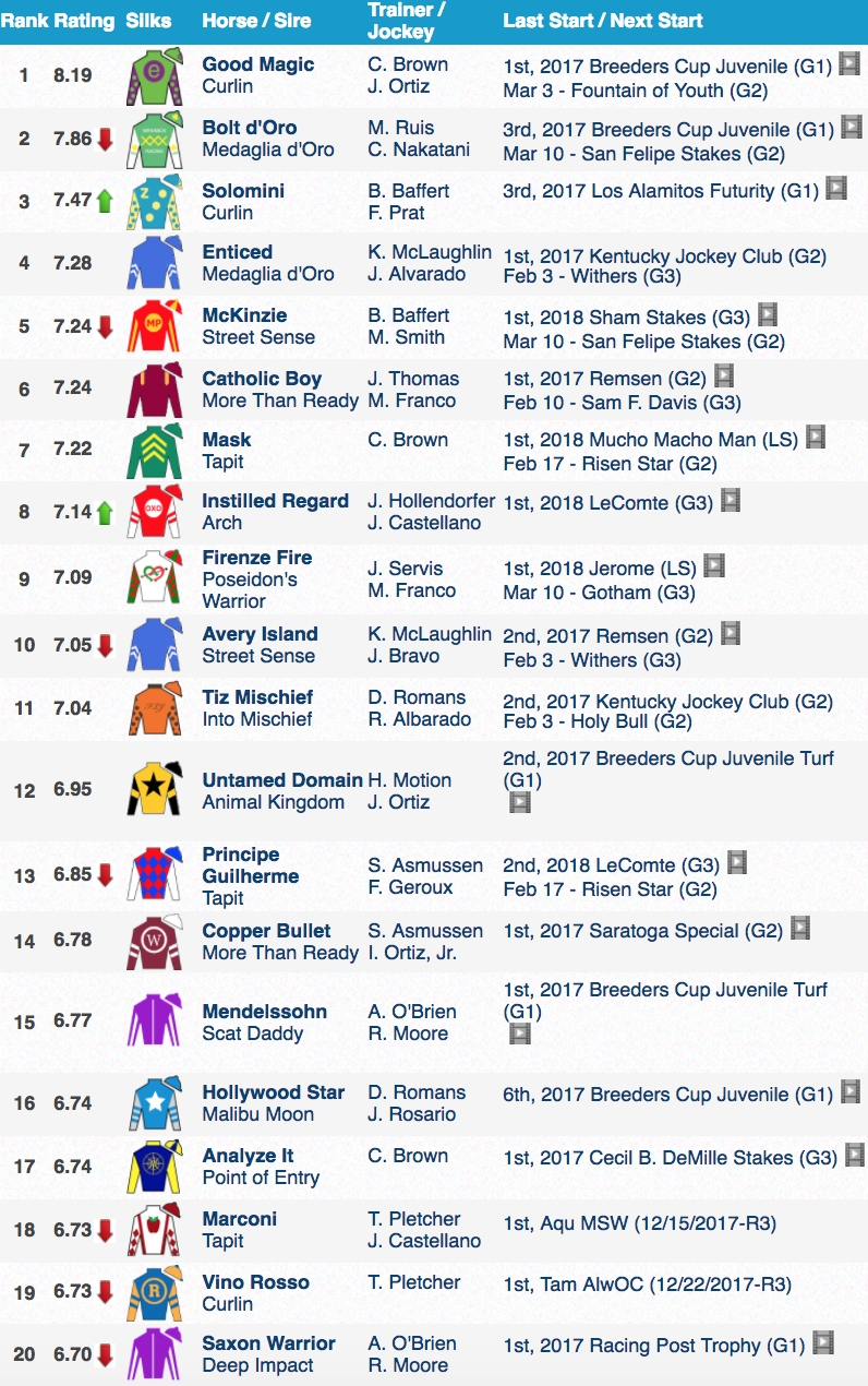 Printable Kentucky Derby Racing Form