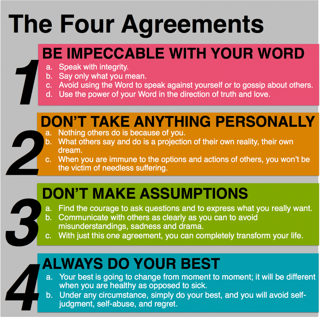 The Four Agreements Print Out