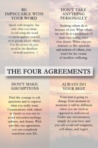 The Four Agreements Printable