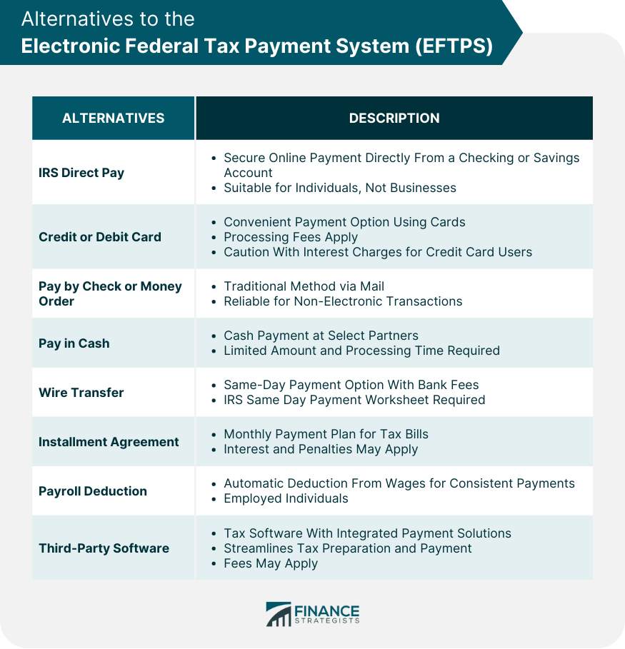 Electronic Federal Tax Payment System EFTPS 
