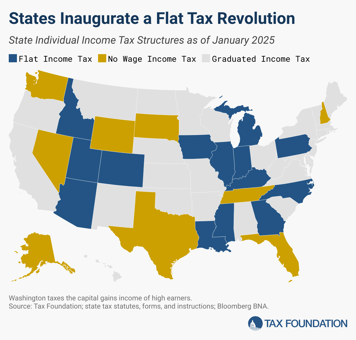 Flat Tax Revolution State Income Tax Reform Tax Foundation