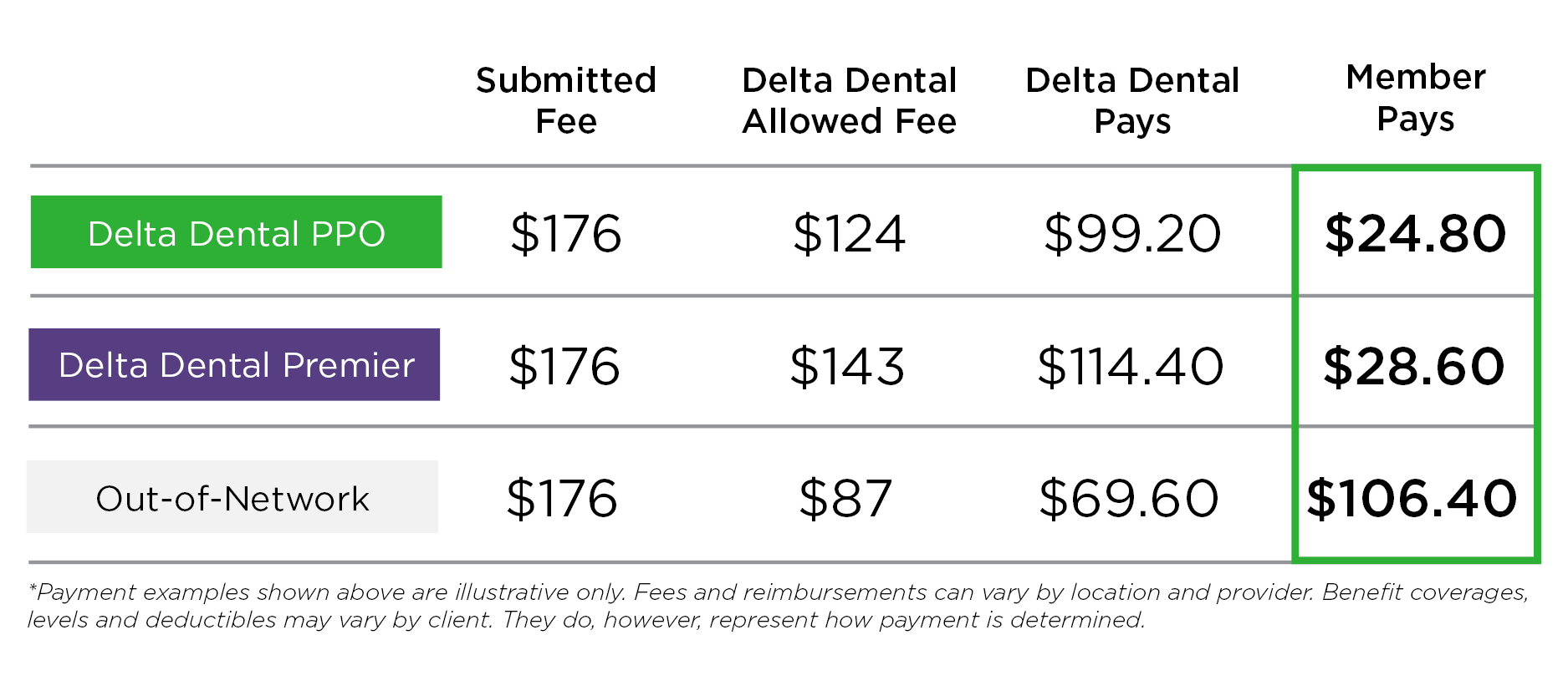 Kentucky Dental Insurance Delta Dental Of Kentucky