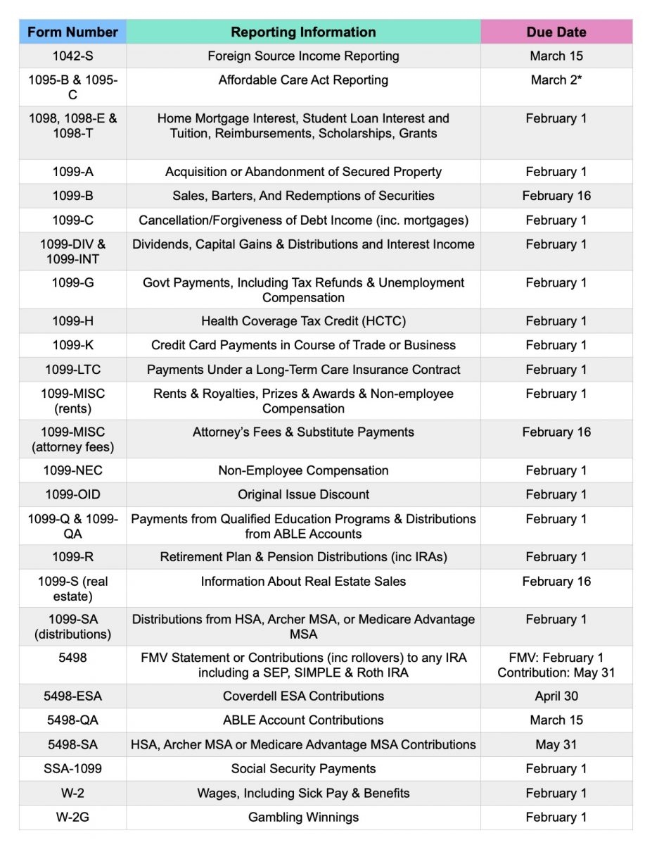 Look Out For Most Tax Forms Including Your W 2 By February 1 Taxgirl 