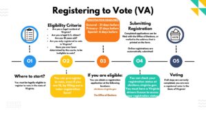 Registration Richmond