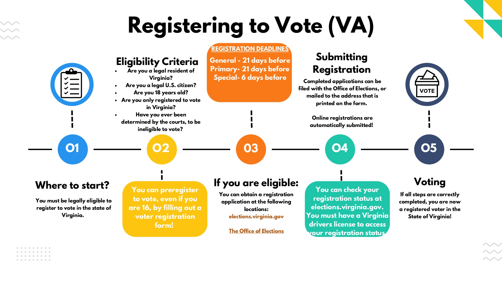 Registration Richmond