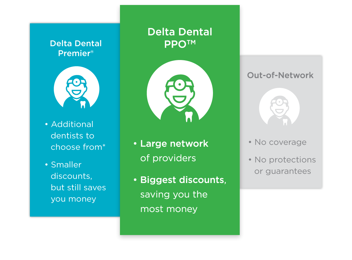 State Of Wisconsin ETF Delta Dental Of Wisconsin