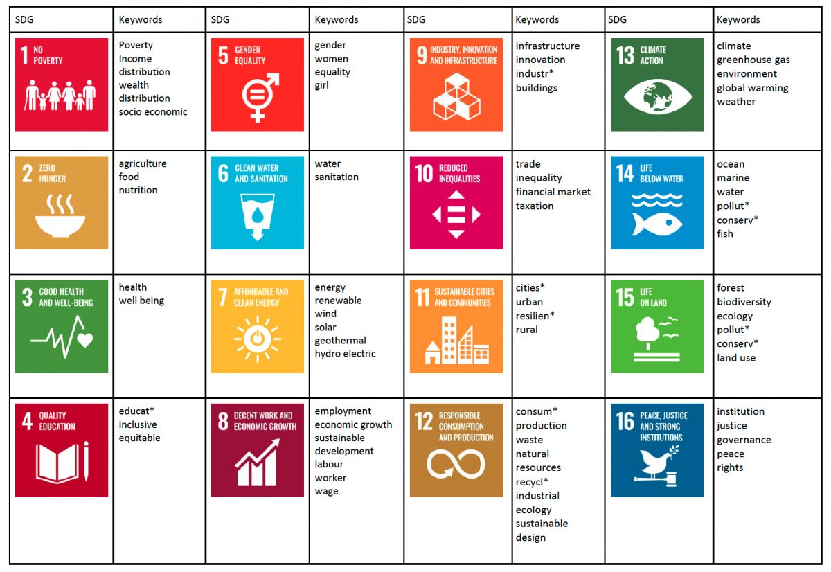 Sustainability Doctoral Thesis Inventory Sustainability