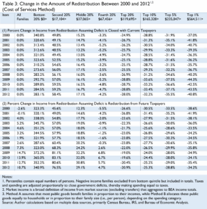 The Distribution Of Tax And Spending Policies In The United States Worksheets Library