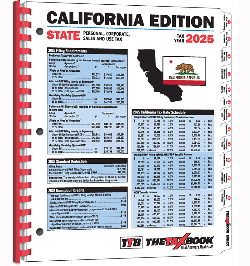 TTB Products