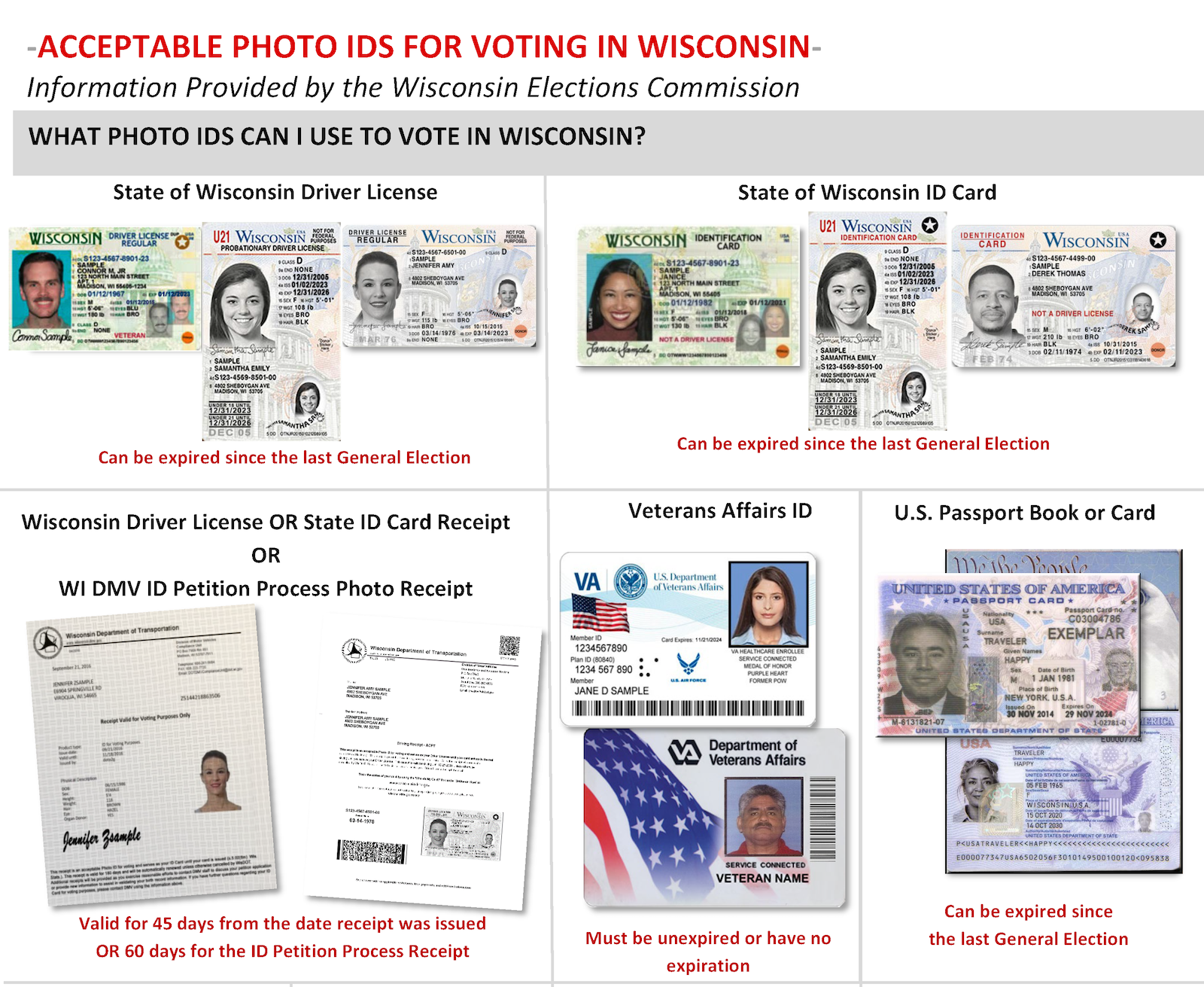 Voter Photo ID League Of Women Voters Dane County