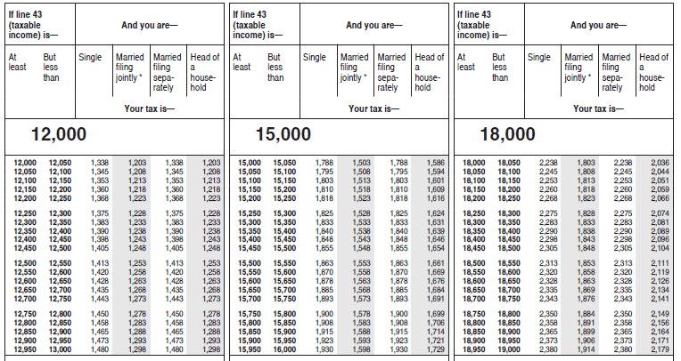 2023 Form 1040 Tax Tables Printable Forms Free Online