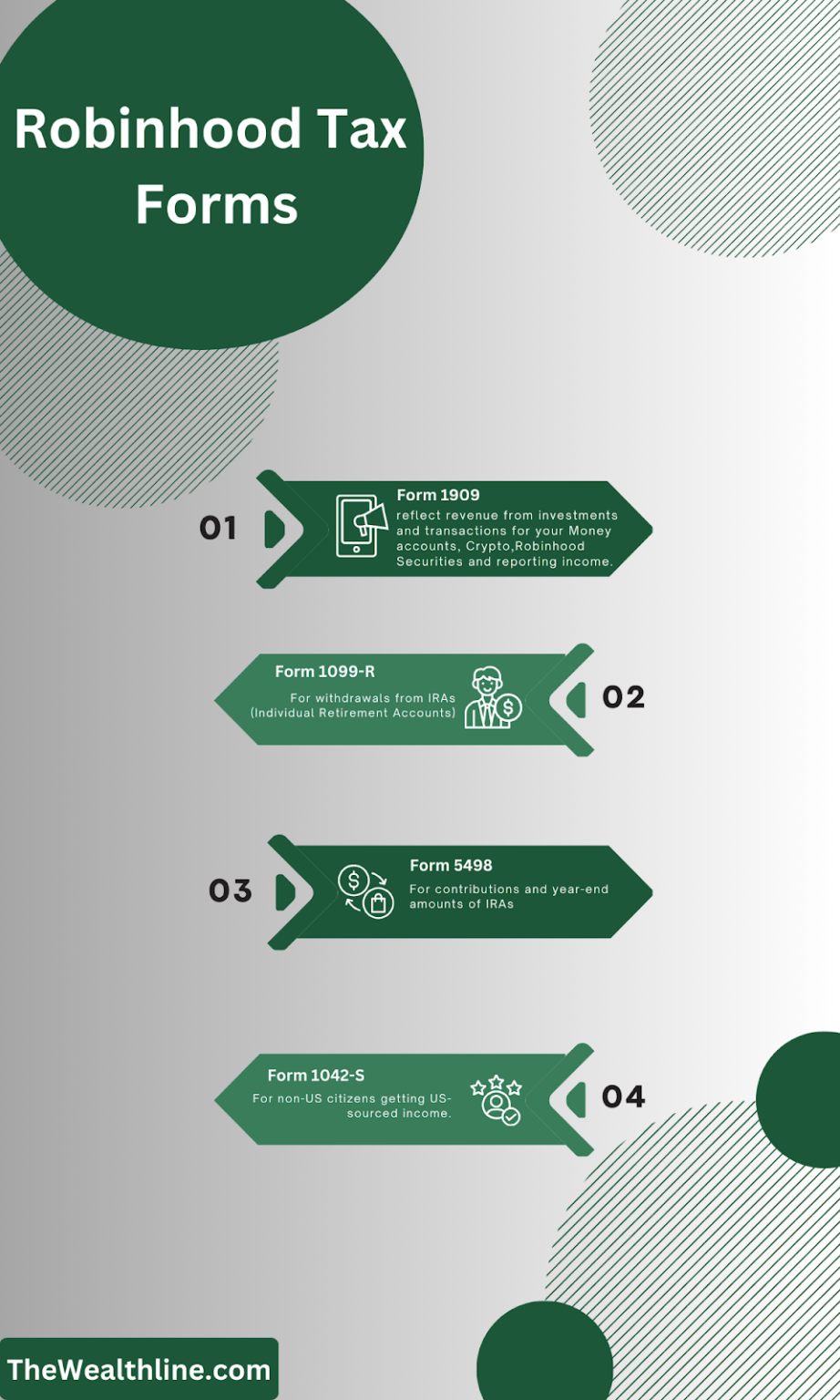 Curious About US Tax Forms 2024 A Quick Guide 