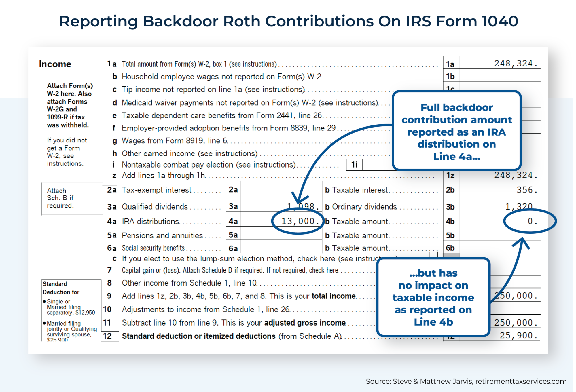 Effective Backdoor Roth Strategy Rules IRS Form 8606