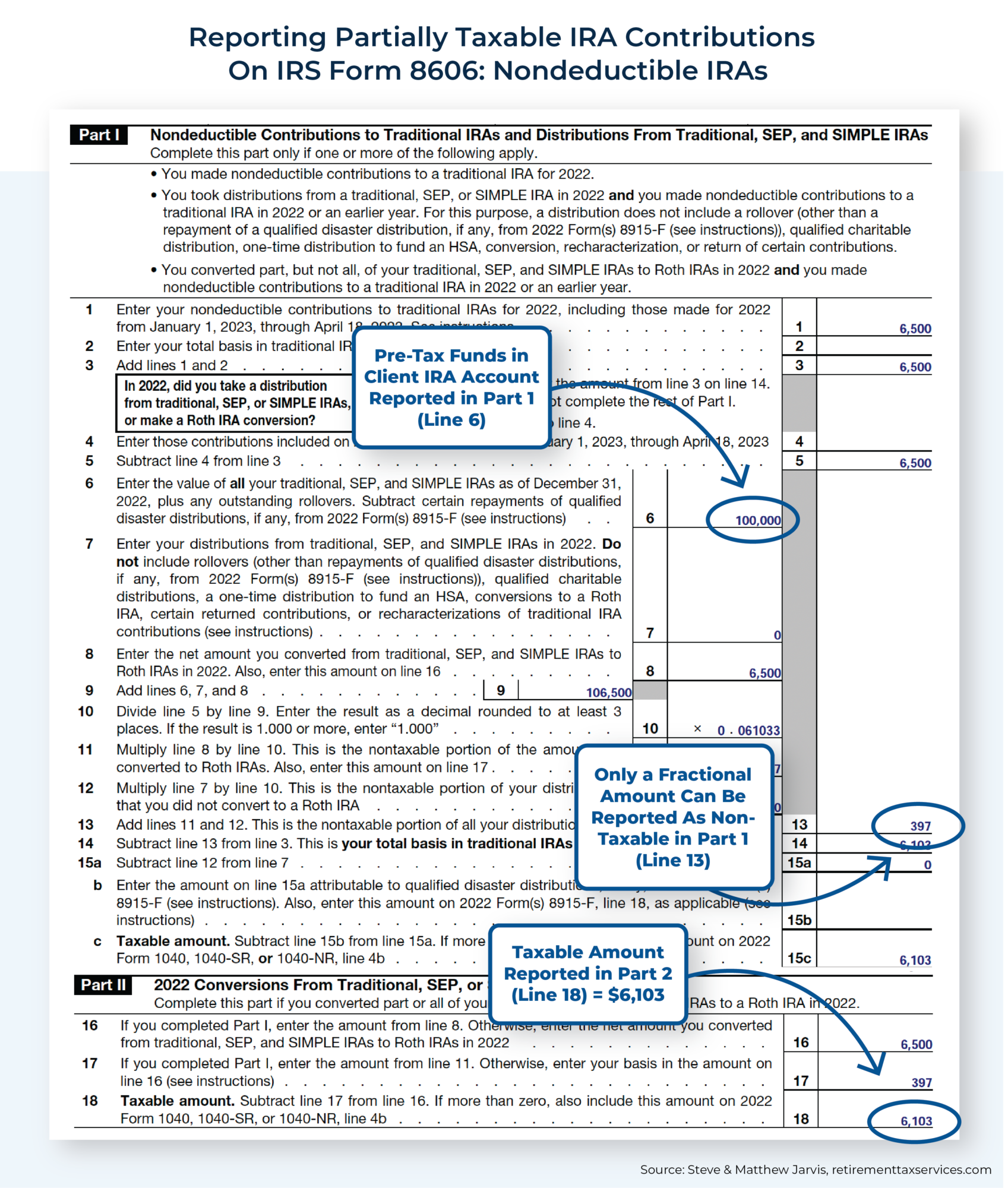 Effective Backdoor Roth Strategy Rules IRS Form 8606 Effective Backdoor Roth Strategy Rules IRS Form 8606