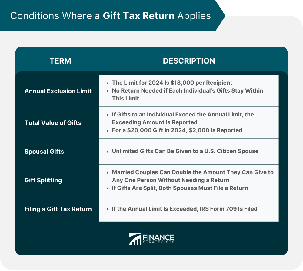 Gift Tax Return Definition Basics Form 709 And Calculations