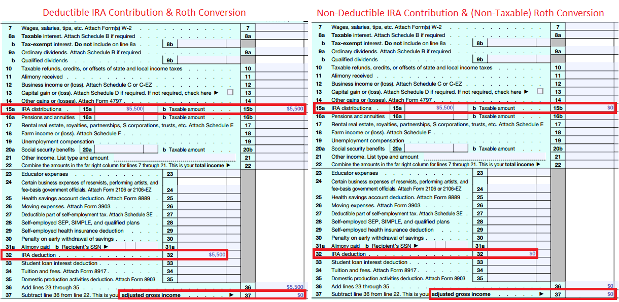 How To Do A Backdoor Roth IRA Contribution Safely 