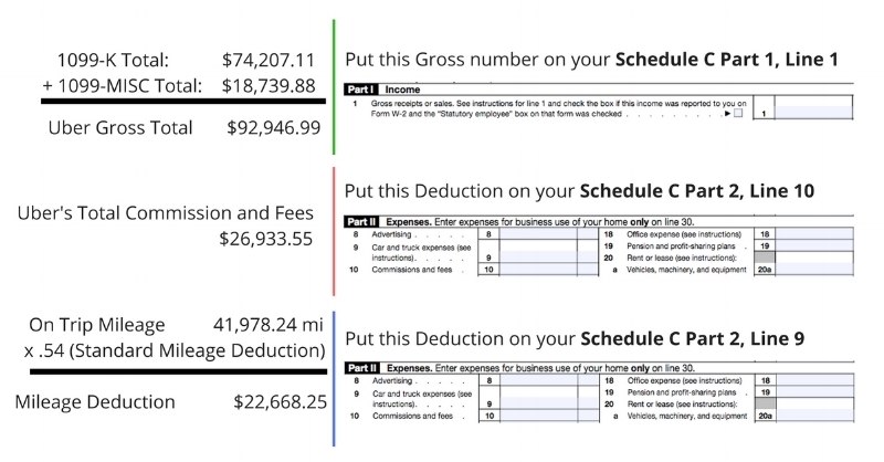How To File Taxes Using Your Uber 1099 NEC And 1099 K Stride Blog