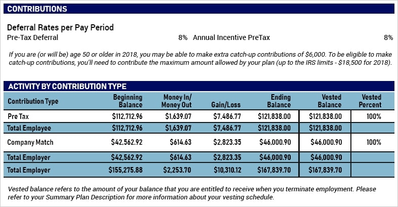 How To Read A 401 k Statement And Understand It 401k Maneuver