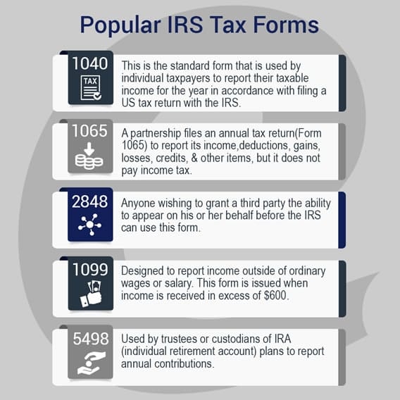 IRS Tax Forms 1040EZ 1040A More E file