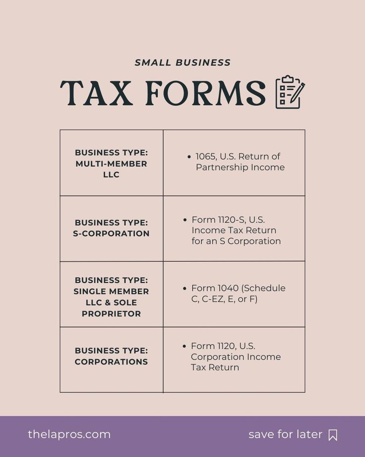 Leo Accounting On Instagram quot Wondering What Tax Forms Business Owners 