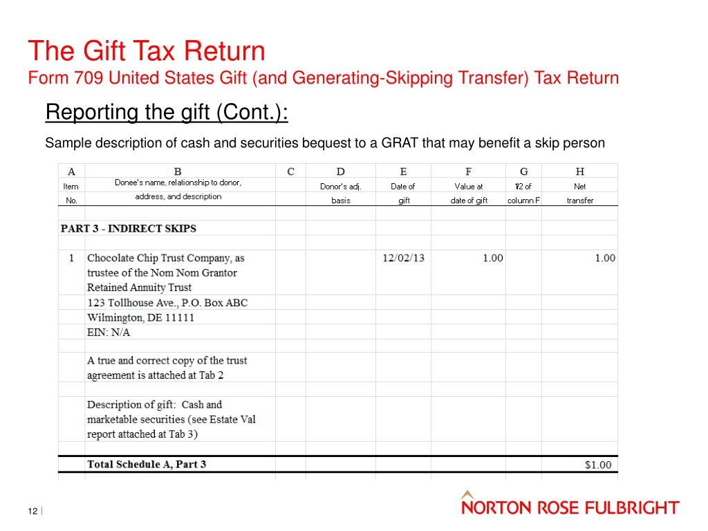PPT Estate And Gift Tax Returns Start To Finish PowerPoint 