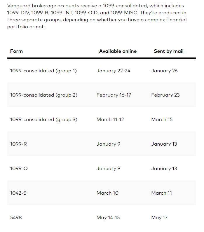 Solved Download Of Vanguard Tax Forms 2022 TurboTax