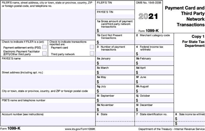 Tax Form 1099 K How It Is Calculated For Amazon Sellers