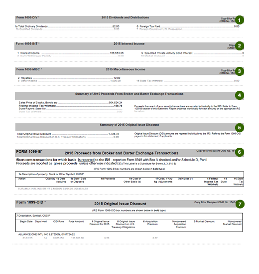 Tax Statement Guides 1099 B Fidelity