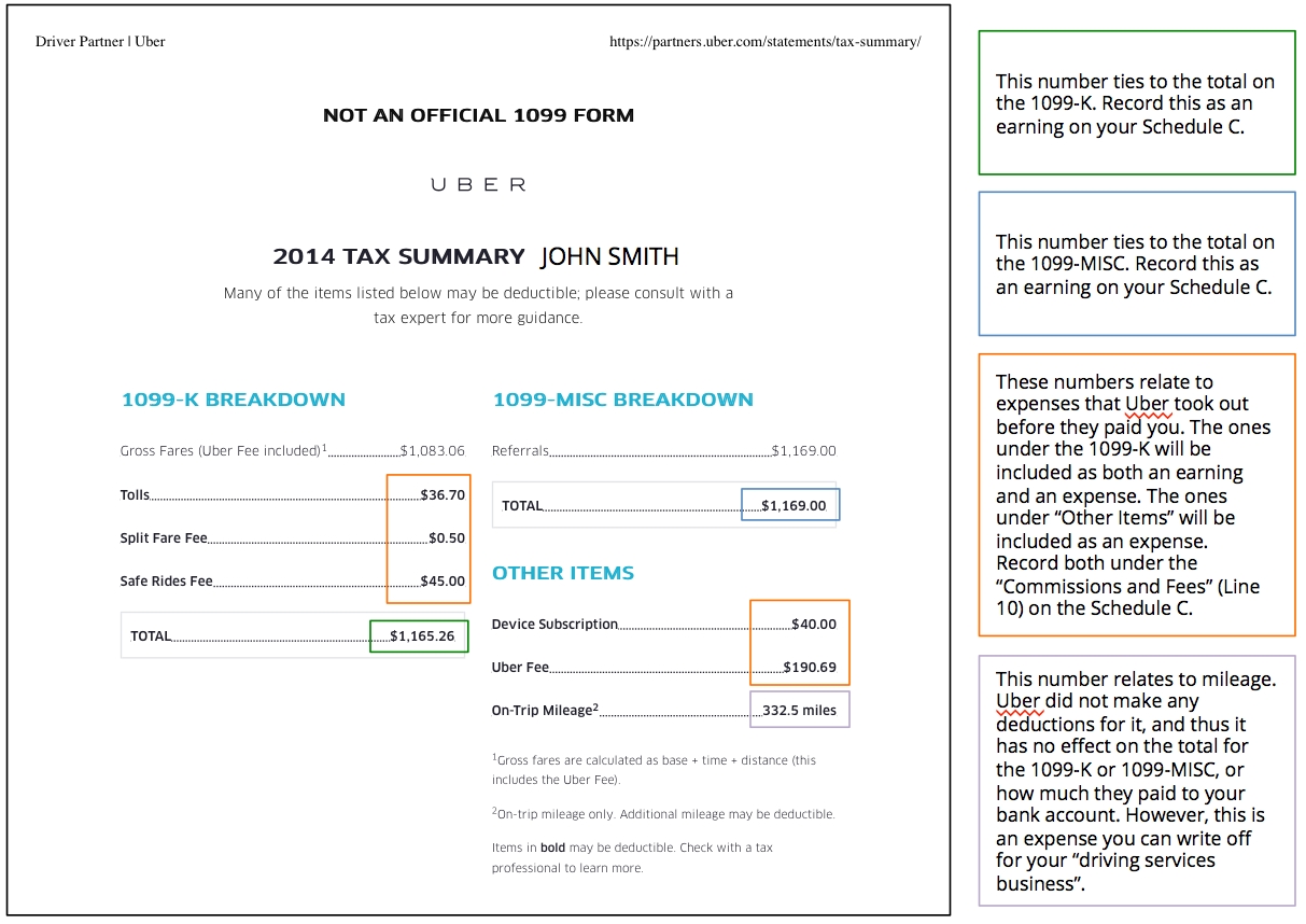 Uber 1099 Tax Form Amulette
