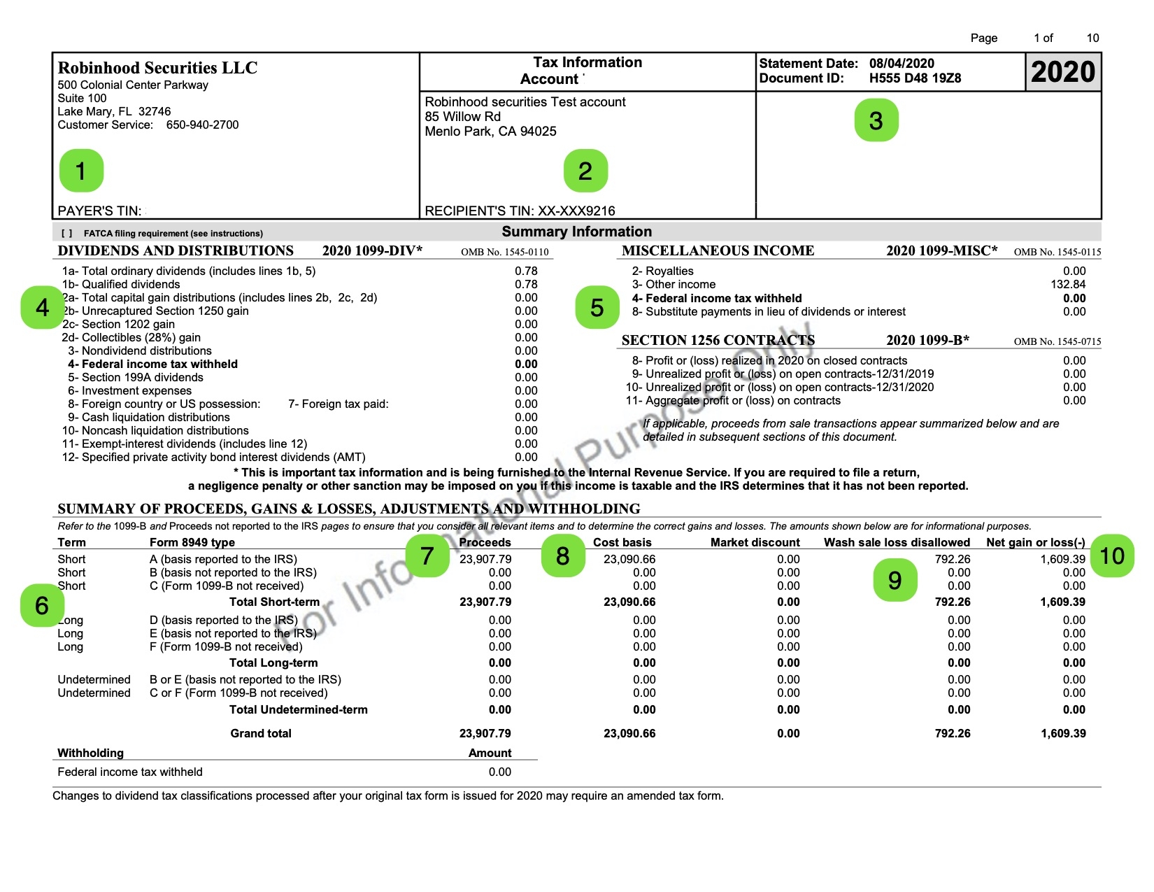 Understanding A 1099 R Form